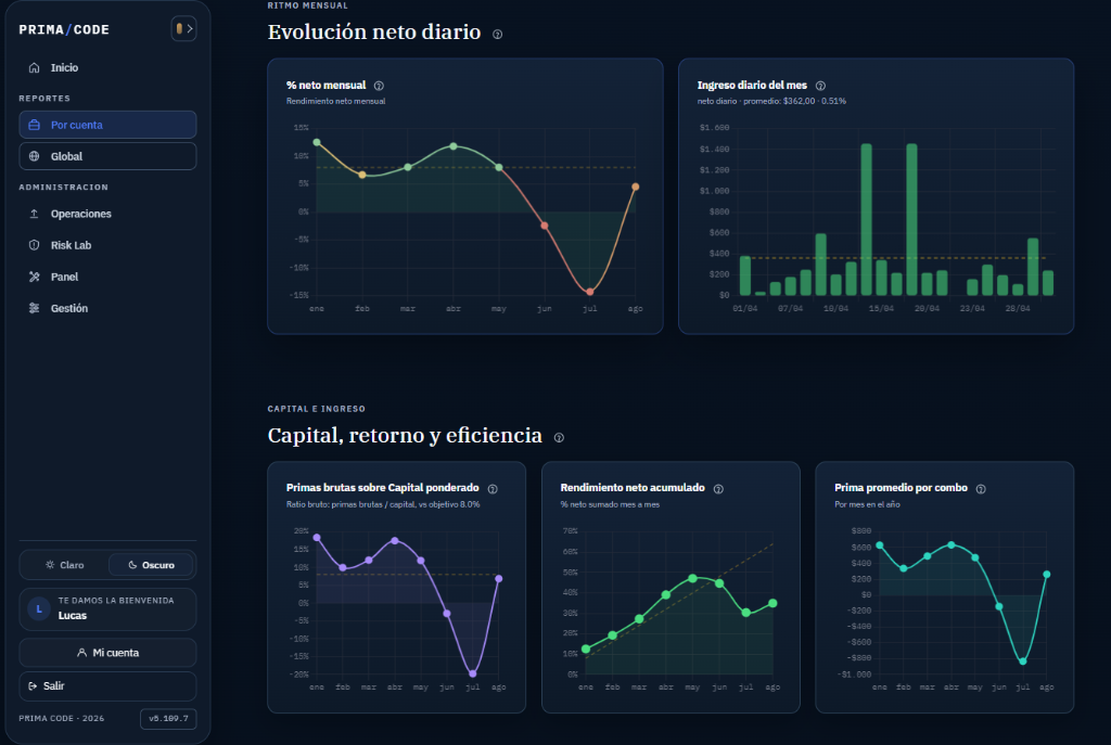 Gráficos y Evolución PrimaCode en Laptop
